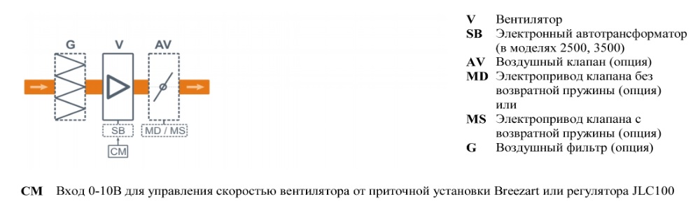 схема Breezart 6000 Lux